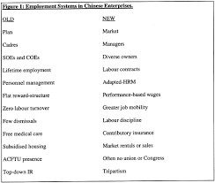 Meklēt viesnīcas tie fan wan restaurant, vuhana. An Emerging Model Of Employment Relations In China A Divergent Path From The Japanese Sciencedirect