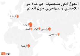 وجغرافيًا تعد شبه جزيرة كبيرة تكون الجزء الغربي الممتد من أوراسيا بين جبال الأورال وجبال القوقاز وبحر قزوين من الشرق والمحيط الأطلسي من الغرب والبحر الأبيض المتوسط والبحر الأسود ومنطقة القوقاز من الجنوب والمحيط المتجمد. Ø±Ø­Ù„Ø§Øª Ø§Ù„Ù‡Ø¬Ø±Ø© Ù…Ø§Ù‡ÙŠ Ø³Ø¨Ù„ Ø§Ù„Ù…Ù‡Ø§Ø¬Ø±ÙŠÙ† Ø¥Ù„Ù‰ Ø£ÙˆØ±ÙˆØ¨Ø§ Ù…Ù‡Ø§Ø¬Ø± Ù†ÙŠÙˆØ²