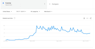 Fortnite Player Graph Related Keywords Suggestions