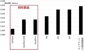 Check spelling or type a new query. é«˜æ€§èƒ½æ–­ç†±æ å¤–å£æã®ã‚°ãƒ­ãƒ¼ãƒãƒ«ãƒªãƒ¼ãƒ€ãƒ¼ Kingspan ã‚¢ã‚¤ãƒ«ãƒ©ãƒ³ãƒ‰ ã‚ã‚ŠãŒã¨ã†ãƒ–ãƒ­ã‚° å›½éš›åˆ†æ•£æŠ•è³‡ãªã‚‰ã‚ã‚ŠãŒã¨ã†æŠ•ä¿¡