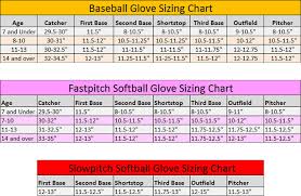 65 Rational Softball Bat Sizing Calculator