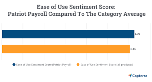 top 5 easy to use payroll systems for dummies