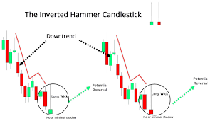 Giới thiệu về mô hình nến búa ngược – Inverted Hammer | TraderViet | Cộng Đồng Trader Việt Nam