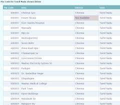 Tamil Nadu Pincode Number And Post Office List Search By Cities Villages Towns District And Locality Get Tamil Nadu City Pincod Tamil Nadu Districts Coding