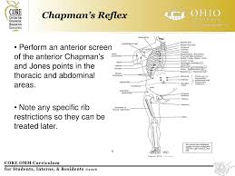 Ppt Osteopathic Management Of The Hospitalized Patient