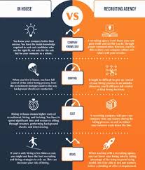 What S Your Opinion Should Recruitment Be Handled In House Or Through An Agency Recruitment Recruiting Employee Relations Recruitment Human Resources