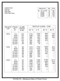 table weight 3 700 lb tr