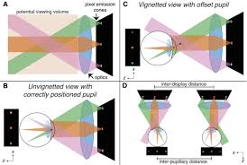 Learn about lee elder net worth, biography, age, birthday, height, early life, family, dating, partner, wiki and lee elder is a famous golfer. Osa A Perceptual Eyebox For Near Eye Displays