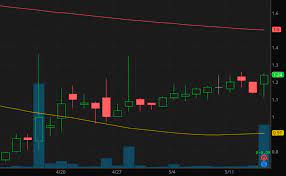 Where can i trade penny stock. Tranfer Stock From Robinhood To Webull Best Construction Stocks To Buy