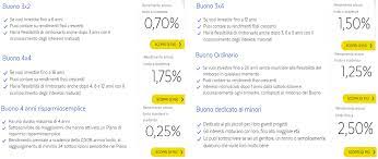 I buoni fruttiferi postali non sono altro che titoli emessi dalla cassa depositi e prestiti, sicuri e garantiti dallo stato. Buoni Fruttiferi Postali Buoni Per Chi Un Analisi Minuziosa Dell Offerta Poste Italiane Proiezioni Di Borsa