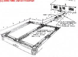 After the septic tank was installed when your home was first built the dirt and soil on top of the tank may have sunk below the level of the surrounding ground. How To Find The Septic Tank Step By Step