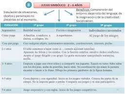 Descargar juegos gratis para niños en español para pc. El Juego Y Su Relacion Con El Desarrollo Infantil Ppt Descargar