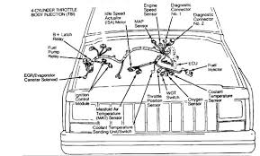 Engine bay schematic showing major electrical ground jeep wrangler tj 4 0l 6 cylinder engine 97 jeep tj 40 engine diagram Electrical Component Locator 1984 1991 Jeep Cherokee Xj Jeep Cherokee Online Manual Jeep