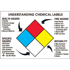 understanding chemical labels nfpa wall chart