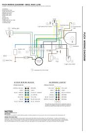 Collection of scooter ignition switch wiring diagram. Puch Wiring Moped Wiki Moped Army