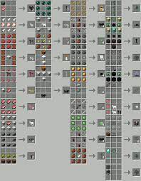 You could buy guide minecraft crafting guide mod or acquire it as. Craftable Animals Minecraft Crafting Recipes Minecraft Crafts Minecraft