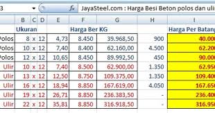 Besi tulang beton (btb) sering juga dikenal sebagai reinforcement steel bar (rebar) berfungsi sebagai struktur vital sebuah bangunan. Harga Besi Beton Terbaru Surabaya Jaya Steel