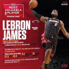 Pin On Graphics Nba