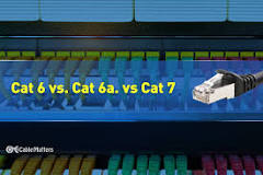 Cat 6 vs. Cat 6a. vs. Cat 7: Which One Should You Choose?
