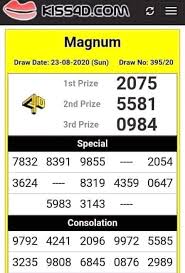 Bisa juga dengan mengirim sms dengan format cari nohp. Ramalan Nombor Ghoib Magnum Toto Demacai 4d 5d 6d 100 Naik Podium Siaran Facebook