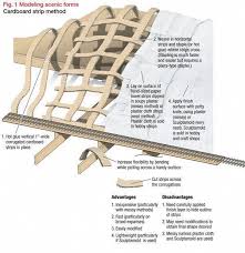 Scenery Basics For Model Railroaders Ho Train Layouts Model Trains N Scale Model Trains