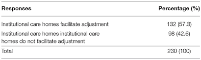 Frontiers The Status Of Older Adult Care In Contemporary