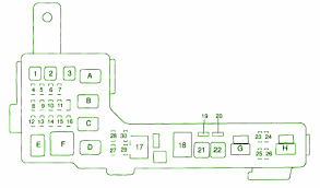Diagram 98 avalon radio fuse location full version hd quality fuse location. 2000 Avalon Fuse Box Old Style Fuse And Box Dvi D Losdol2 Jeanjaures37 Fr