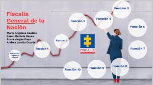Fiscalia general de la nacion funciones. Fiscalia By Andres Camilo Duarte Guasca