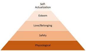 The tendency to actualize itself as fully as possible is the basic drive. What Does Self Actualization Really Mean Psychology Today