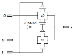 Why Do We Use 2 Transistors For Each Path Of A Mux In Cmos Electrical Engineering Stack Exchange In 2020 Transistors This Or That Questions Electrical Engineering