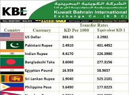 1 month, 3 months, 6 months, year to day, 1 year and all available time which varies from 7 to 13 years according to the currency. Indonesian Currency Rate In Pakistan Today Bali Gates Of Heaven