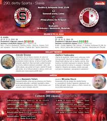 Zuří fotbalová kapitánka slavie po zápase se spartou. Sparta Ci Slavia Letna Se Chysta Na Dalsi Vyprodane Derby Denik Cz