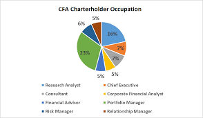 9 Most Popular Job For Cfa Charterholder Relationship Management Chartered Financial Analyst Executive Consultant