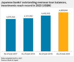 Private banks are one of the key actors for coal finance in the world. Japan Banks Face Volatility Default Risks Offshore In Hunt For Higher Returns S P Global Market Intelligence