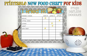 Encouraging Healthy Eating In Children Food Chart For Kids