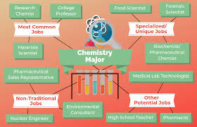 Sememangnya figura yang disegani dan dikenali ramai, datuk seri johari abdul ghani adalah tokoh terkemuka dalam industri kewangan malaysia. 12 Jobs For Chemistry Majors Rangkaian Universiti
