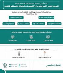 في مقال اليوم ، سوف نتعرف على مواعيد بكالوريوس الكلية التقنية مسائي 1442 ، بالاضافة الى رسوم بكالوريوس الكلية التقنية ، و شروط ورابط التقديم في الكليه. Ø¹Ø§Ù… Ø§Ù„ØªØ¯Ø±ÙŠØ¨ Ø§Ù„ØªÙ‚Ù†ÙŠ Øª Ù‚Ø¯Ù… Ø£ÙƒØ«Ø± Ù…Ù† 90 ØªØ®ØµØµØ§ ÙÙŠ Ø§Ù„ÙƒÙ„ÙŠØ§Øª ÙˆØ§Ù„Ù…Ø¹Ø§Ù‡Ø¯ Ø§Ù„ØªÙ‚Ù†ÙŠØ© ÙˆÙƒØ§Ù„Ø© Ø§Ù„Ø£Ù†Ø¨Ø§Ø¡ Ø§Ù„Ø³Ø¹ÙˆØ¯ÙŠØ©
