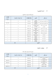 كلية علوم وهندسة الحاسب الخطة الدراسية لبرنامج الامن السيبراني