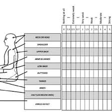 The Body Chart Discomfort Using Borgs Cr 10 Scale