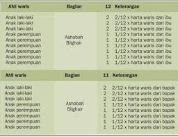 Fenomena pakai cincin batu akik berkhodam menurut hukum islam yang didukung oleh hadits atau pelajaran dari kisah para. Cara Hitung Pembagian Waris Anak Menurut Hukum Islam