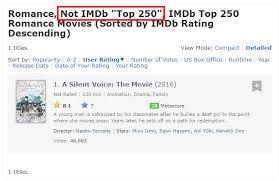 The movie ) is a 2016 japanese animated teen drama movie produced by kyoto animation , directed by naoko yamada and written by reiko yoshida, featuring character designs by. Live Poll Imdb Top 250 Romance Movies Imdb Community Forums