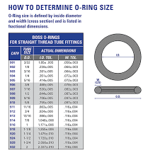 O Ring Boss Size Chart Www Bedowntowndaytona Com