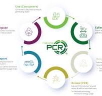 PCR Plastic | Natura Post Consumer Resin