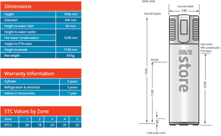 iStore 180L heat pump system