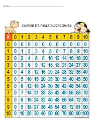 Cuadro De Multiplicaciones Tabuada De Multiplicacao Tabuada Tabuada De Multiplicar