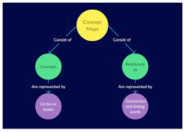 We did not find results for: Concept Map Tutorial How To Create Concept Maps To Visualize Ideas