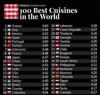 Perú bajó al puesto 14 en el ranking de las 100 mejores ...