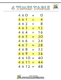 Times Table Chart 4 Times Table Printable Gif 1000 1294 Times Tables 9 Times Table Times Table Chart
