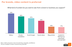 Allows you to gets your results from other search engines. The Ultimate Guide To Video Marketing