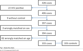 figure 1 from etiology and epidemiology of diarrhea in